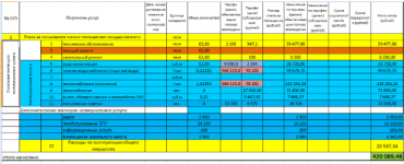 Жировка февраль 2015.png