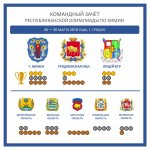 химия общий результат.jpg