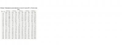 табличка веса.JPG