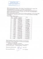 справка ЖСК 001.jpg