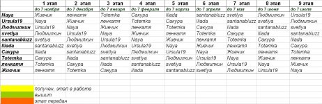 Робин-таблица.JPG