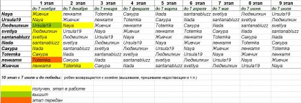 робин-таблица.JPG