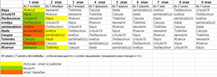 робин-таблица.JPG
