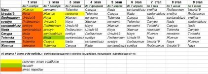 робин-таблица.JPG