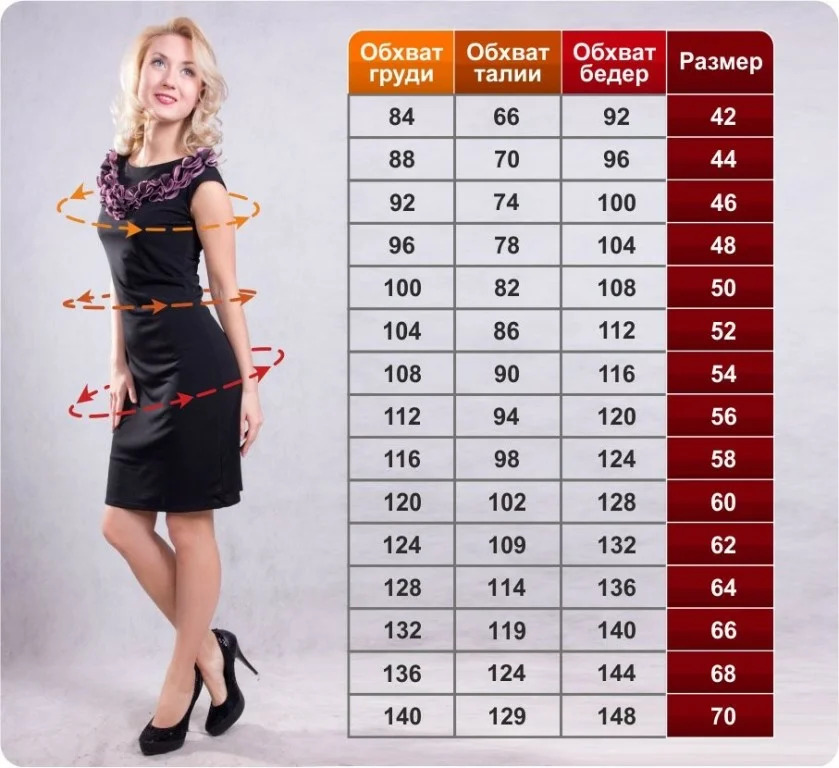 Как выбрать правильный размер одежды