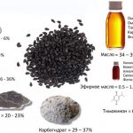 Чёрный тмин: целебные свойства, известные с древности 14