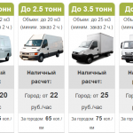 Доставка грузов на автомобилях: сфера применения, особенности, преимущества 15
