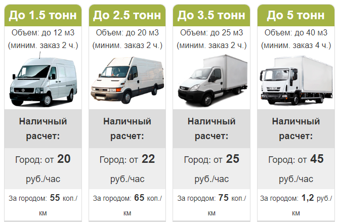 Доставка грузов на автомобилях: сфера применения, особенности, преимущества 1