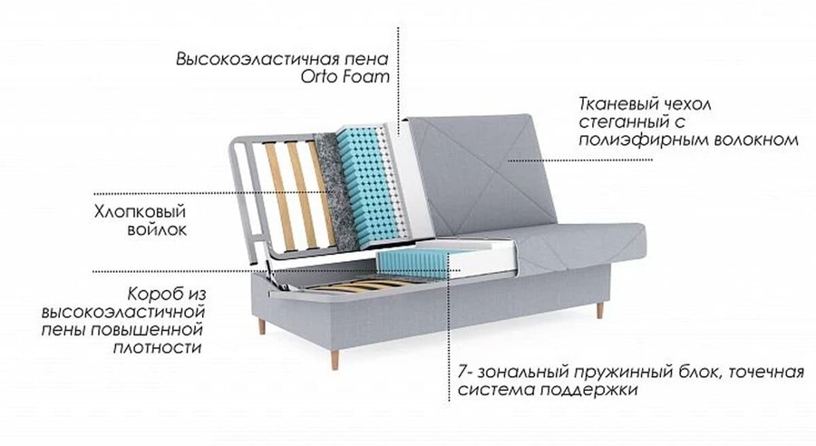 Какой диван лучше выбрать: угловой или прямой? Давайте разбираться 9