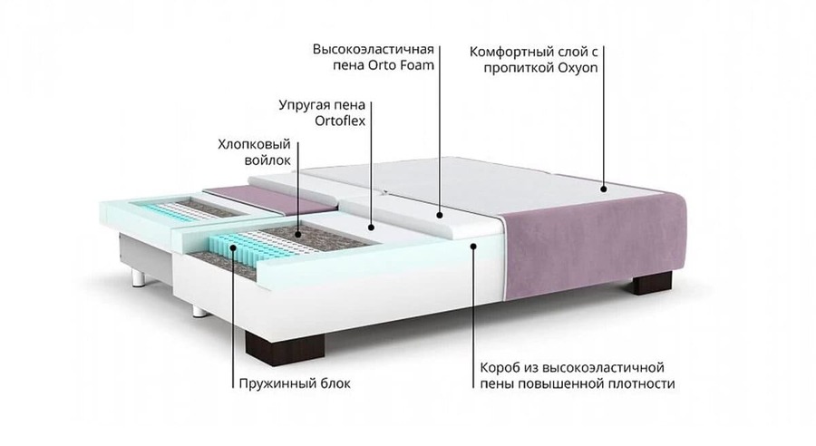 Какой диван лучше выбрать: угловой или прямой? Давайте разбираться 11