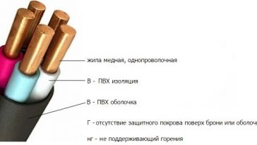 Типы и маркировки кабелей: ВВГ и другие популярные варианты 4