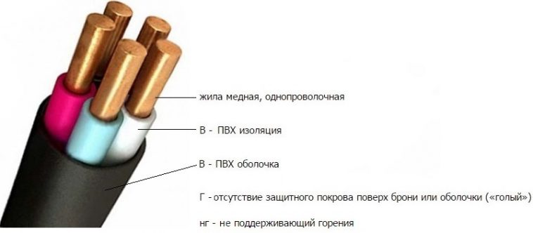 Типы и маркировки кабелей: ВВГ и другие популярные варианты 1