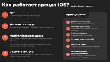 Аренда iOS-приложений: новые возможности для бизнеса в сферах Gambling и Betting 2