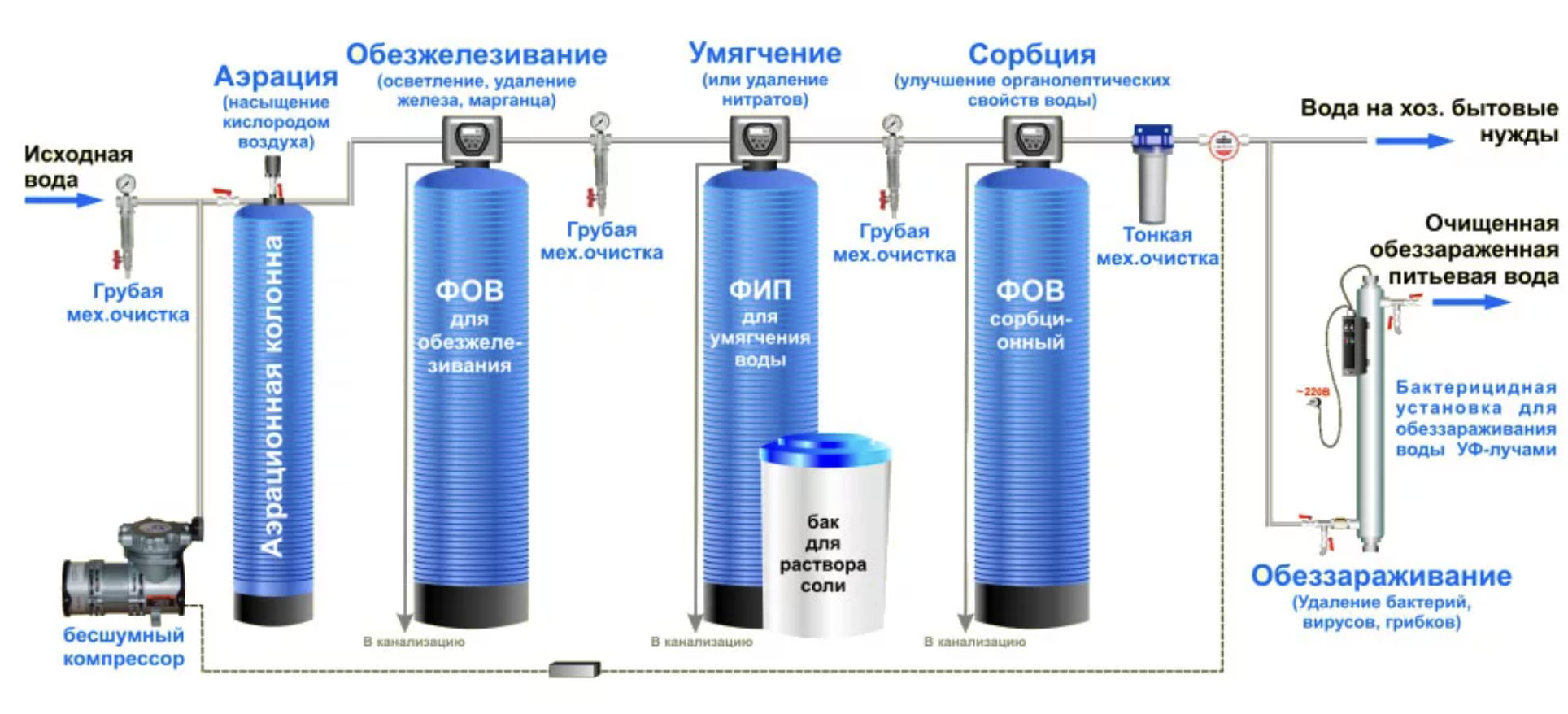 Очистка воды от железа из скважины: эффективные методы и современные технологии 1