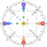 Матрица судьбы по дате рождения: миф, инструмент или отражение цифровой реальности 11