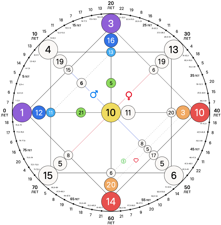 Матрица судьбы по дате рождения: миф, инструмент или отражение цифровой реальности 1