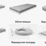 Бетонные плиты перекрытия