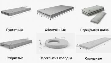 Бетонные плиты перекрытия
